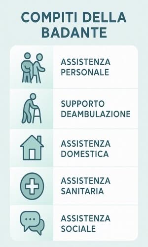 infografica aiuto che può dare una badante